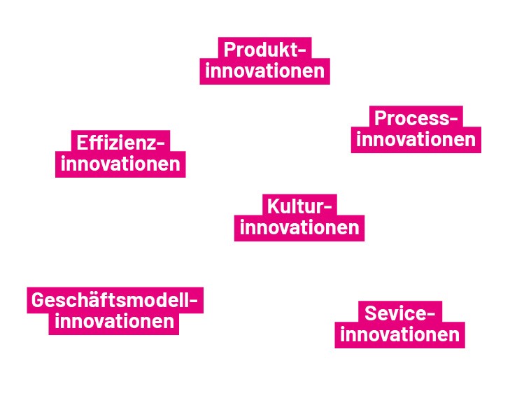 Innovationen_Vertical Tabs_Text-Image_Digital_auf_Website_749x5692