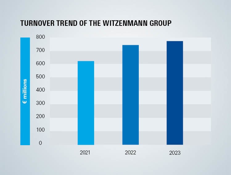 Facts And Figures Facts And Figures