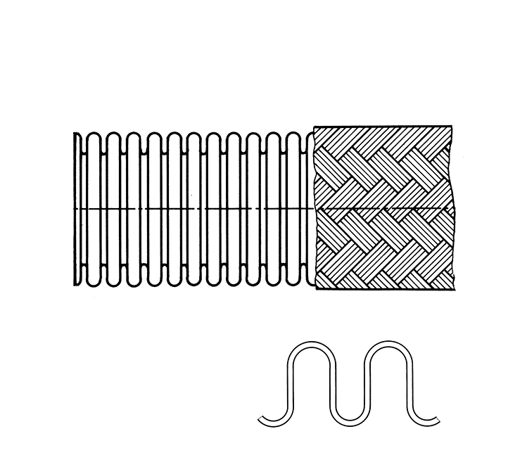 Wellschlauch RS430 aus Edelstahl von Witzenmann